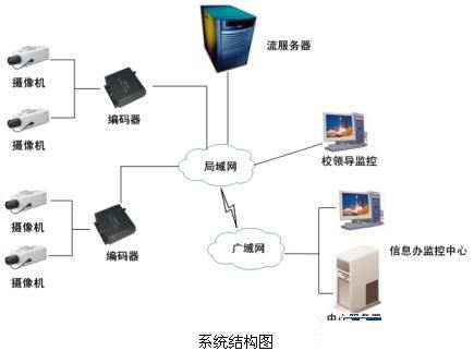 安防“錢”景無限 監(jiān)控攝像機產(chǎn)業(yè)現(xiàn)今如何？